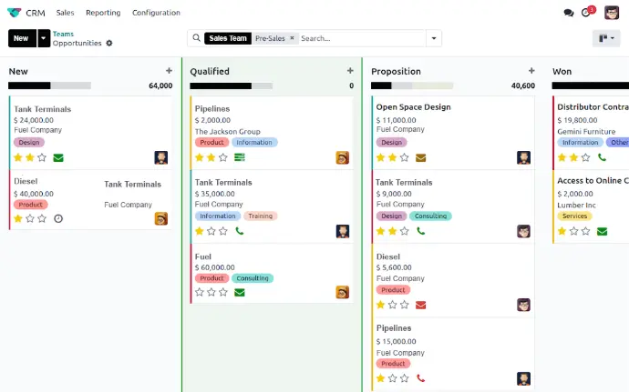 Software Sales CRM Example